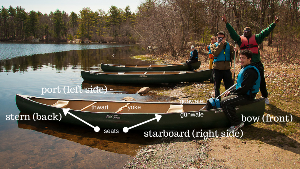 5 Tips for Canoeing With Teens